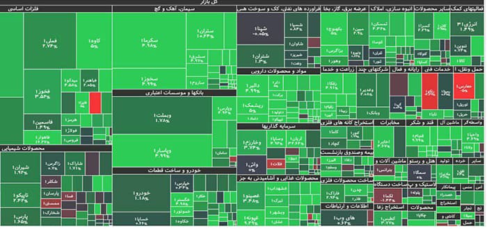  قیمت سهام در بازار بورس ایران در اواخر فروردین ۹۸